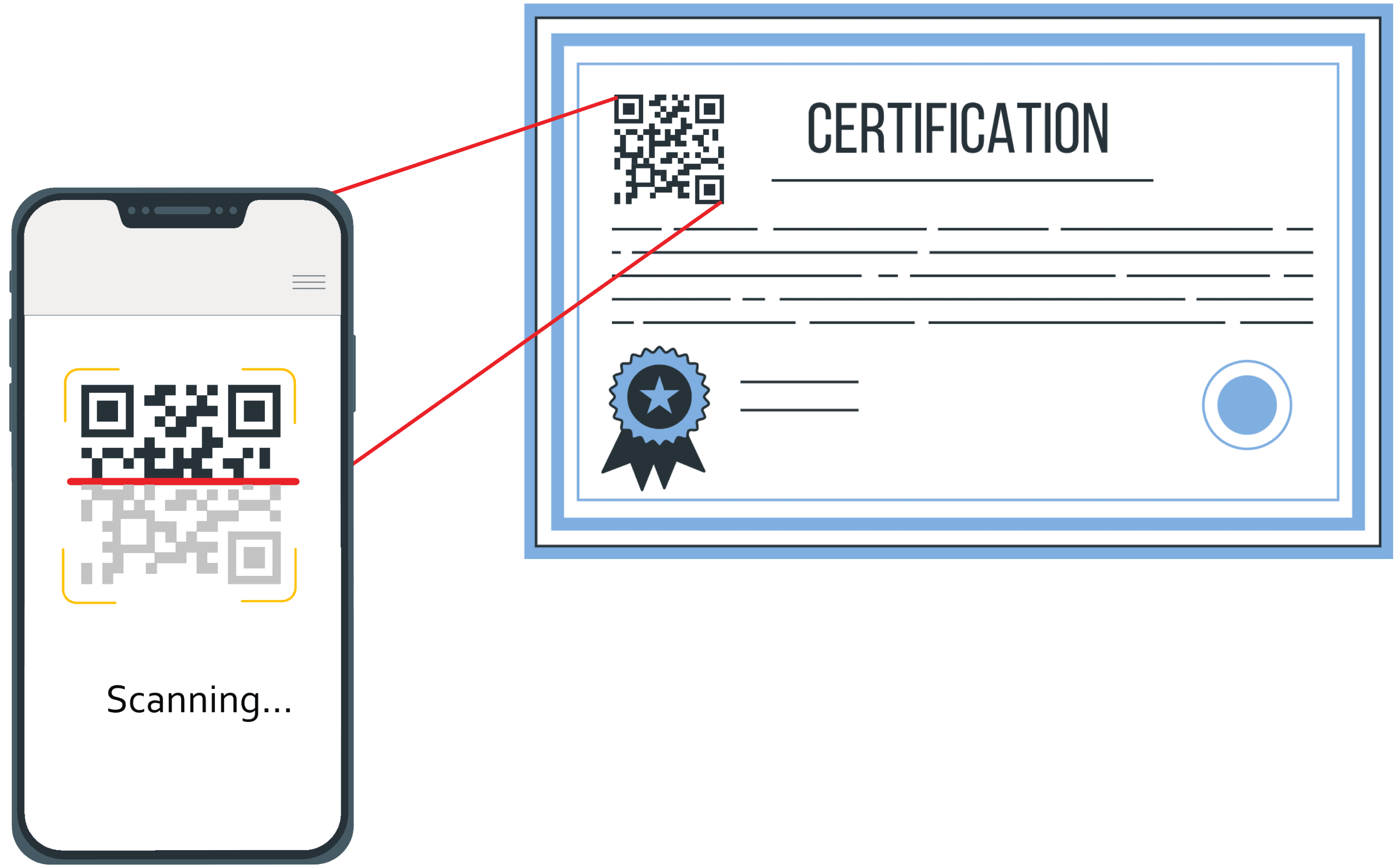 scan and verify student document